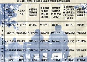 项目筹集资金的渠道有哪些，筹资渠道有哪些