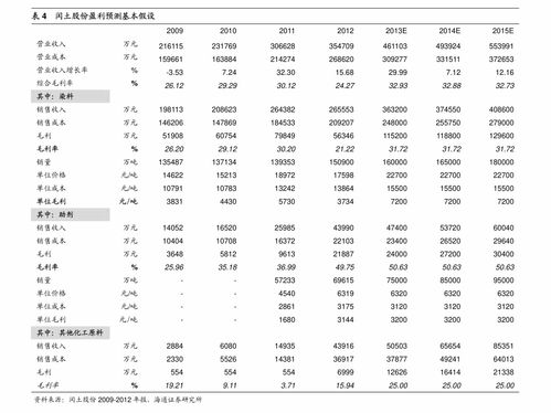 申万巴黎新经济怎么看我现在还多少钱