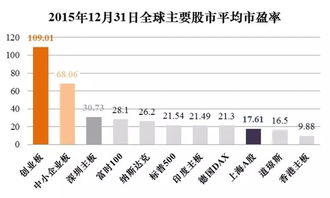 中国A股的交易制度？