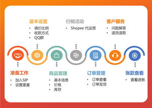 shopee禁卖审核是什么意思,shopee禁卖审核：卖家必知的风险与应对策略