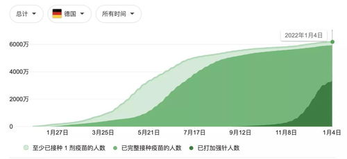 德国留学 2022年德国大使馆第一份官方文件发布,德国入境须知更新