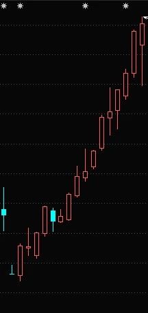 (包括財務情況,風險承受能力,預期投資目標,資金使用期限等)的前提下