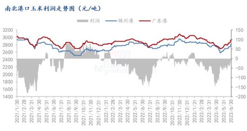 什么叫港口平仓价,港口平价的定义。 什么叫港口平仓价,港口平价的定义。 词条