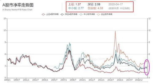 在长治市怎么购买股票？比如三峡股份