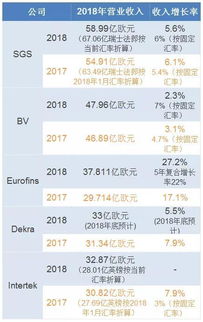  欧陆检测公司全球排名多少,欧陆检测公司简介 天富资讯