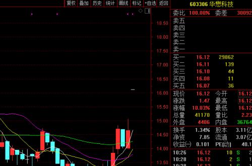 股市主力资金流向如何看主力资金流向资金流向软件股票怎么看主