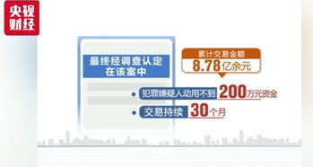 给你一万本金如何在一个月内赚200？