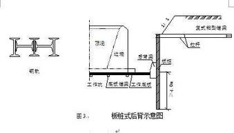 顶进框架涵施工方法