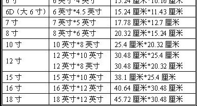 7寸照片尺寸大小是多少?,7寸照片的尺寸多大？-第3张图片