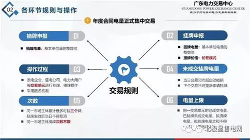 p网交易流程 词条