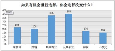 工作中,谁最焦虑 80后 90后纷纷 中枪 他们都愁啥 万万没想到...