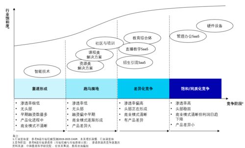 2020中国K 12教育培训To B市场发展报告 重磅发布