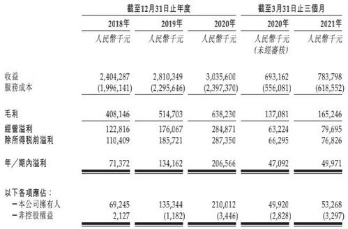 碧桂园服务：保障公司业务和财务的独立性