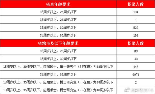 2020河南省考职位怎么筛选 各大系统招聘多少人