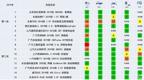 未来5年中国智能汽车行业发展前景分析