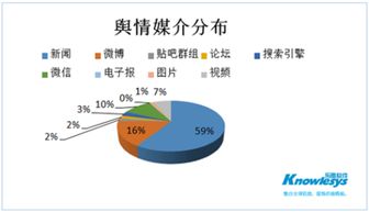 社会舆情