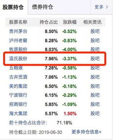 农林牧渔龙头股有哪些？