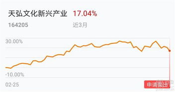 天弘基金怎么样现在比07年涨了还是跌了