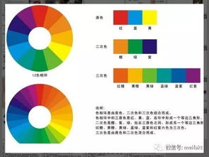 想做好色彩,要学会天然底色 与三原色 