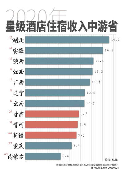 2020年甘肃旅游收入(甘肃2021年接待游客总量增长近三成)