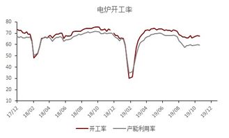 江浙沪地区焊镀管市场：供需同增