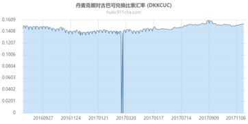 古巴cuc对人民币汇率,古巴CUC和人民币的交叉点 古巴cuc对人民币汇率,古巴CUC和人民币的交叉点 专题