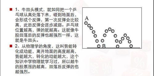 天道久远股市最新文章在哪里看