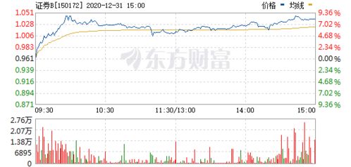 150172证券b原持有股数量怎么少了十倍