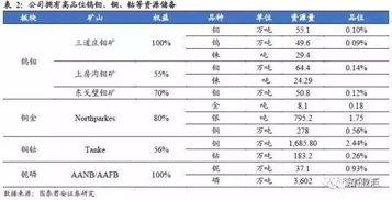 6o3993洛阳钼业_今曰股价是多少