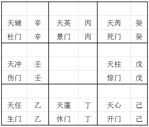 陈红平奇门遁甲快速入门之伏吟局是什么意思 是好还是不好 连载21