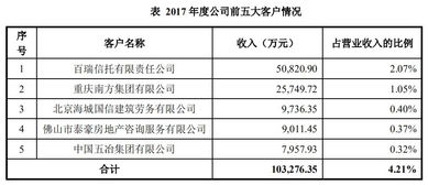 公开发行公司债券的发行条件中累计债券余额解惑