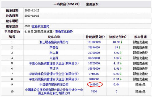 股票新开户，今天开了沪A股东卡和深A股东卡和基金账户卡，但只有拿到沪深股东卡，没有拿到基金账户卡，是不是发缺了一张呢?