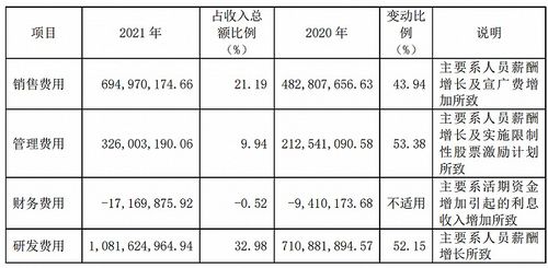 股票怎么看价格