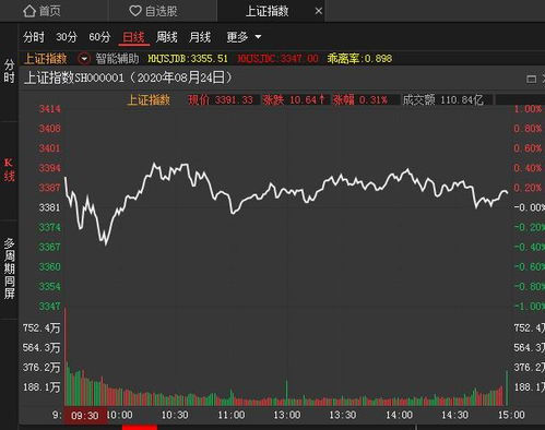 我国股市什么时候才能做到理性回归一伴随经济高增长股市也走过了20多年单边包括多次脉冲大行情.