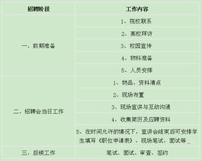 幼兒園都招聘什么崗位？