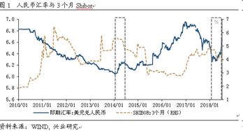 汇率应该怎么看？请会的人来回答