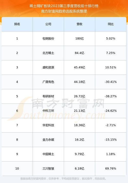 包钢股份怎么样啊