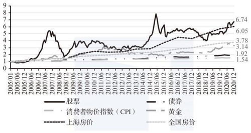 股票小白入手多少合适,确定投资金额