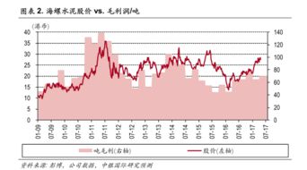 水泥去产能利好哪个股