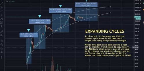 为什么比特币浮动大,比特币行情为什么会变化这么快 为什么比特币浮动大,比特币行情为什么会变化这么快 快讯