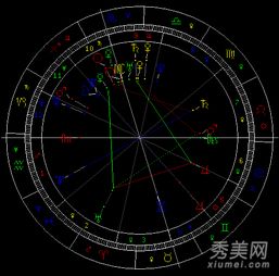 占星分析黄晓明骨折 3