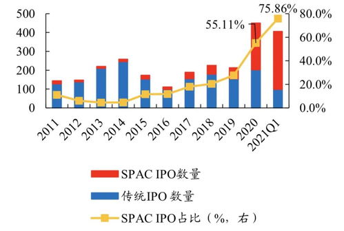 资本门CLUB 双面SPAC 穷人的PE,还是高悬的 镰刀