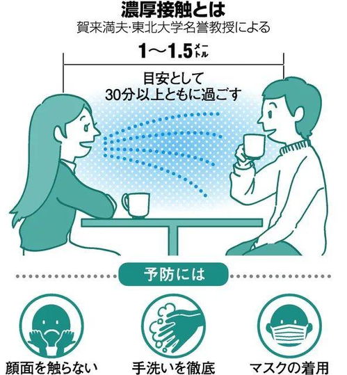 东京新增181,大阪新增92人,日本疫情有点 瞒 不住了