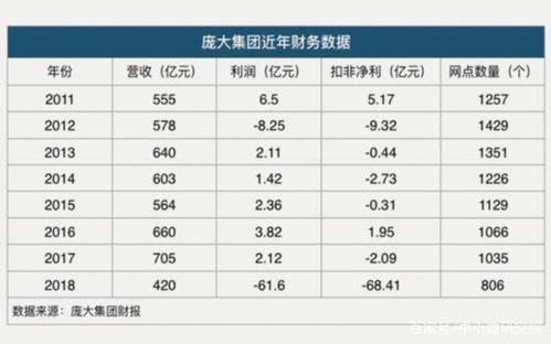 变卖资产,创始人退出 昔日 4S店之王 逃不过衰落命运