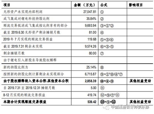 出售长期股权投资取得的净收益应计入哪个会计科目