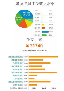 大数据工资待遇,大数据行业工资待遇概述