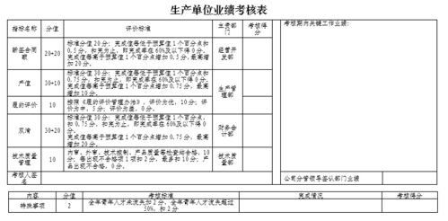 新员工的考核评语