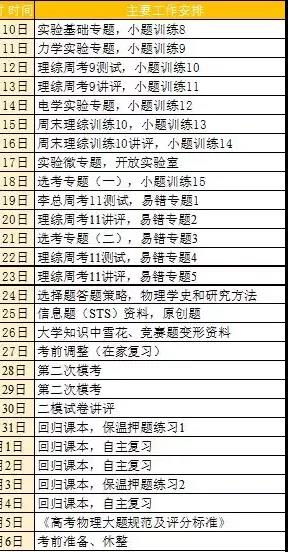 高中物理学习计划和方法