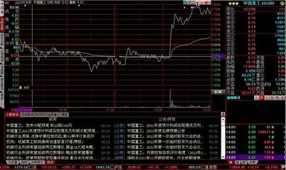 中国重工股票怎么样