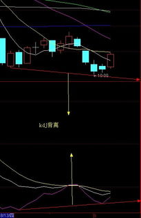 600583海油工程为什么一直都不涨......